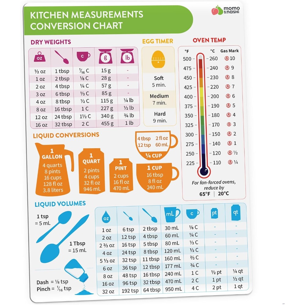 Kitchen Measurement Conversion - огляд і ціна Kitchen Gadgets For Cooking