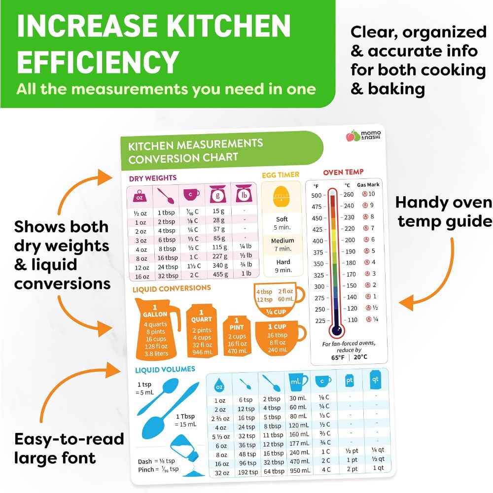 Kitchen Measurement Conversion - огляд і ціна Kitchen Gadgets For Cooking